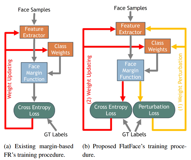 Description of the image