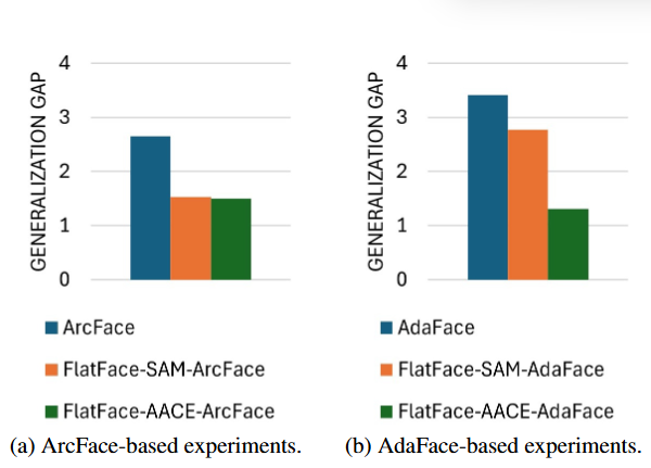 Description of the image
