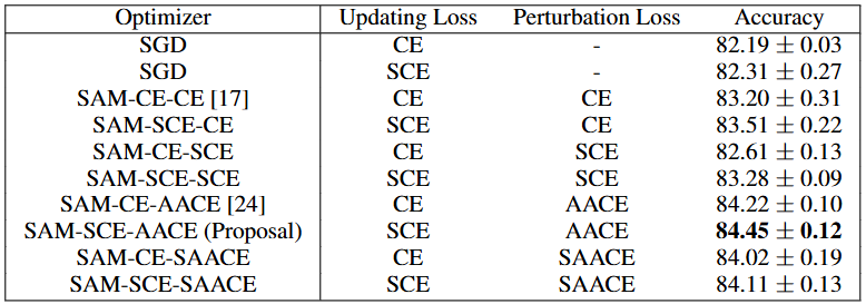 Description of the image
